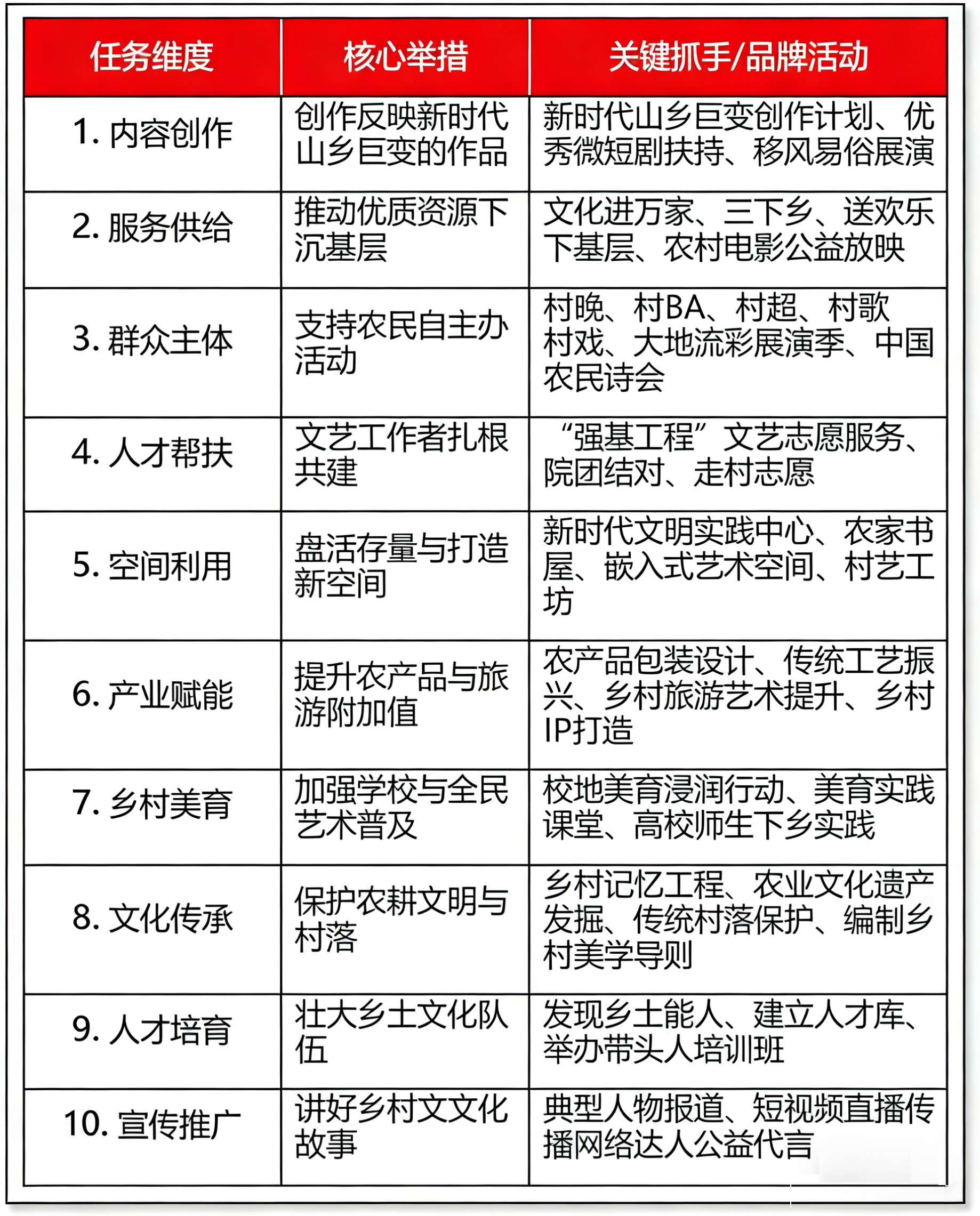 文艺赋美乡村工作方案解读 (9).png